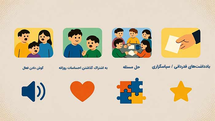 تمرین‌های عملی برای بهبود مهارت ارتباط